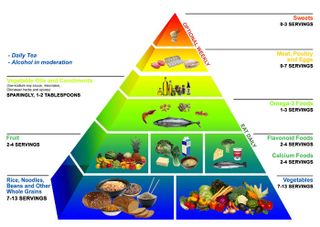 Okinawa_diet_food_pyramid