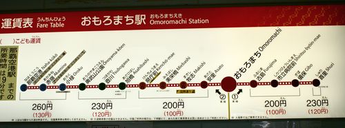 Mono station board