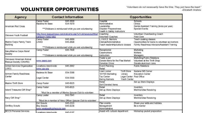 Employment Resources l Okinawa Hai!