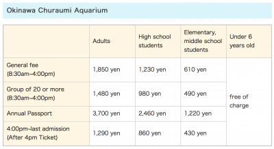 Aquarium fees