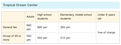 Tropical Dream Center Fees